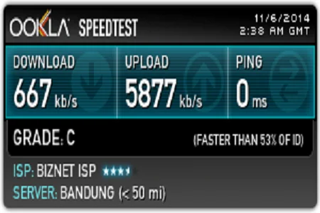 Perbedaan Megabits (mb) Dengan Megabytes (mb)!! Biznet