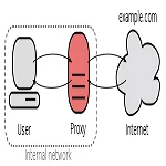 Proxy