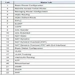 Materi CCNA Lab Guide Nixtrain!! CCNA Menu