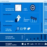 SQL Server 2017!! SQL Server 2017 Menu